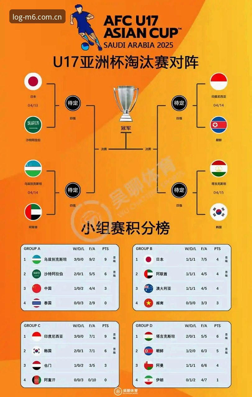 中国足球青训双线出征：U17世界杯抽签深度评测与前瞻分析